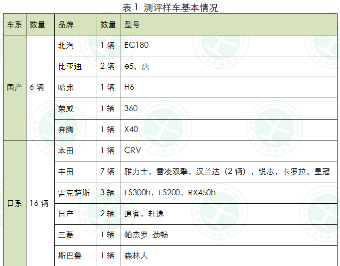 汽车品牌如何查——查品牌、查车型、查年份