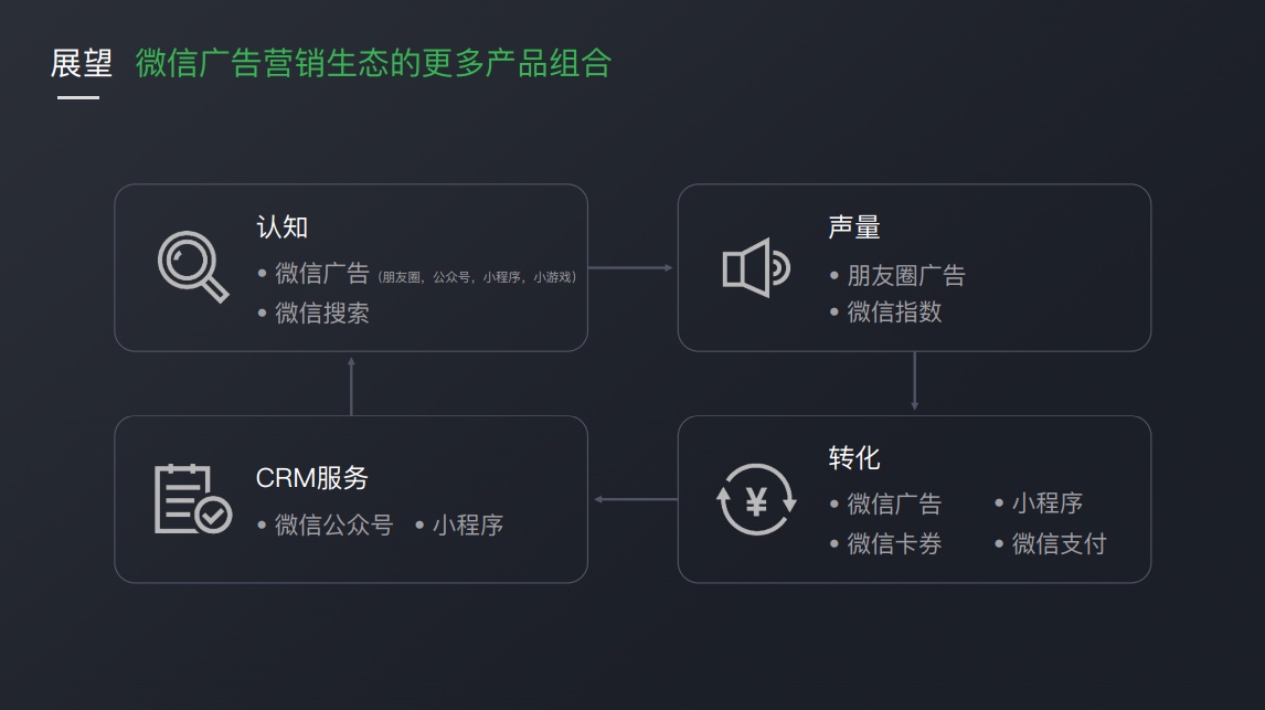 汽车品牌设置方案