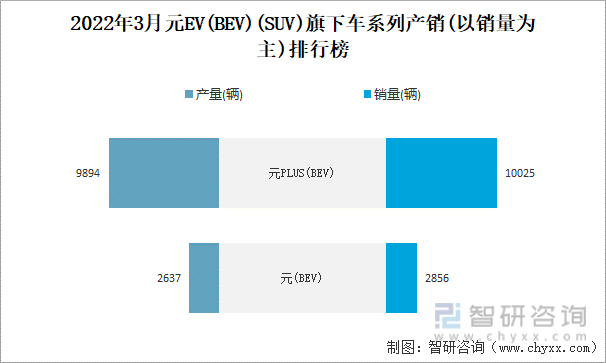 Bev汽车品牌榜