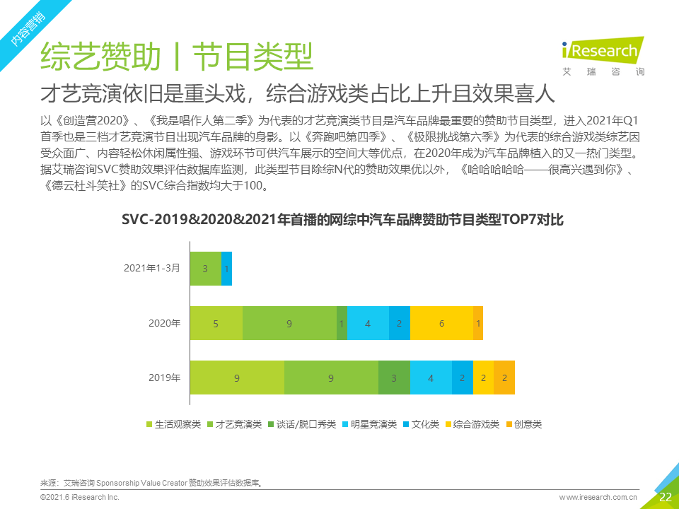 汽车品牌转型内容