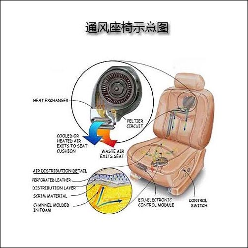 座椅通风汽车品牌