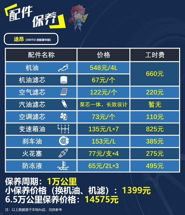 平价保养汽车品牌