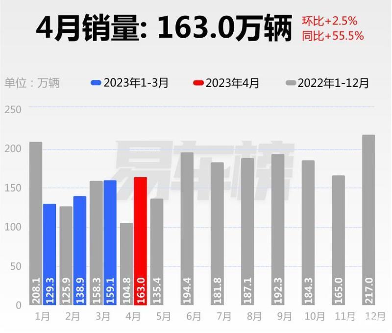 2023年汽车品牌销量分析