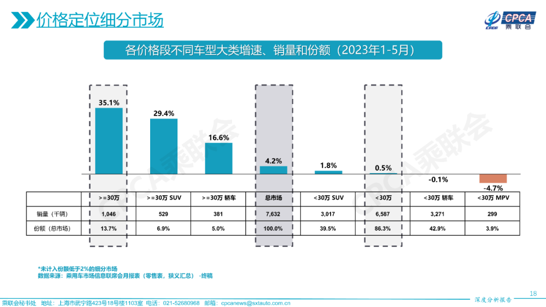 2023年汽车品牌销量分析