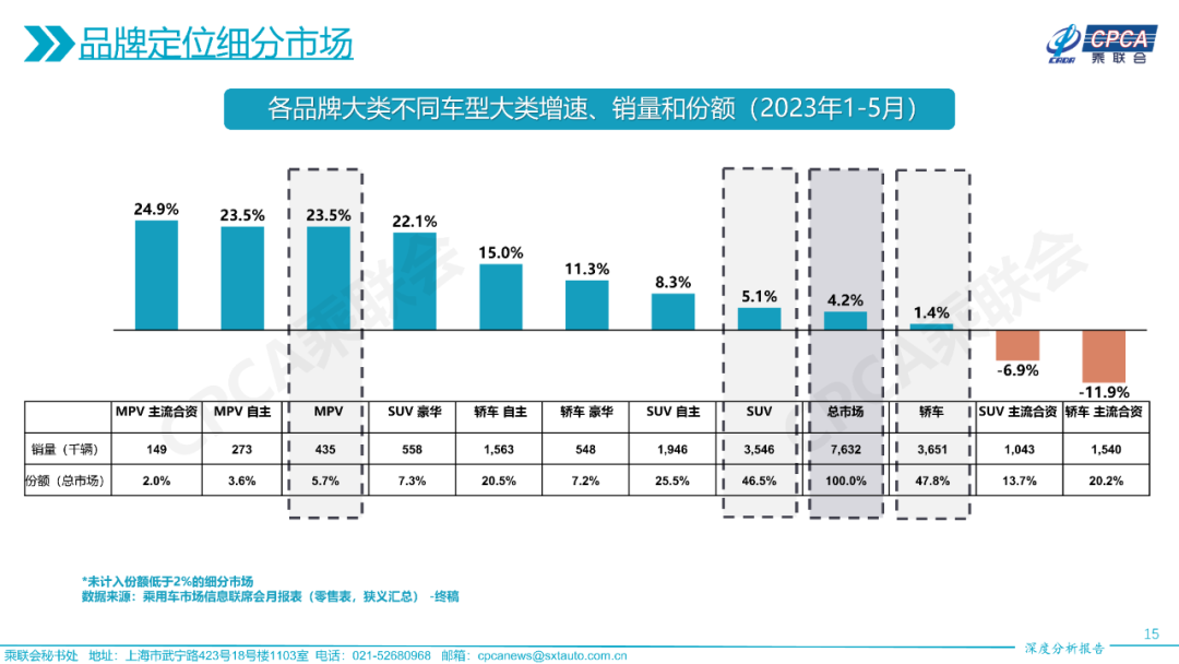 2023年汽车品牌销量分析