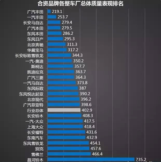 各个汽车品牌实力