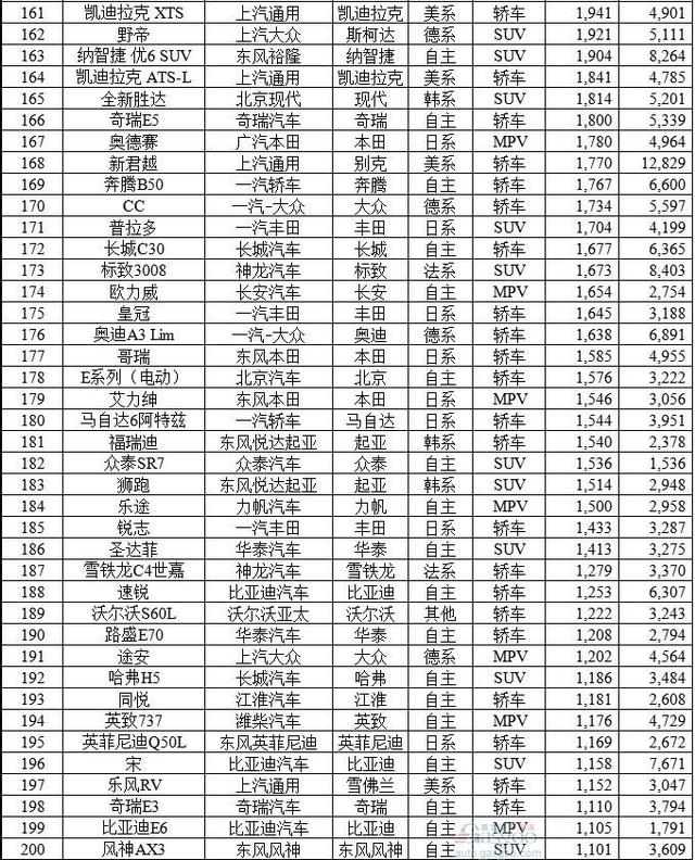 各个汽车品牌实力