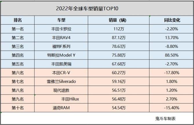 2022年冷门汽车品牌