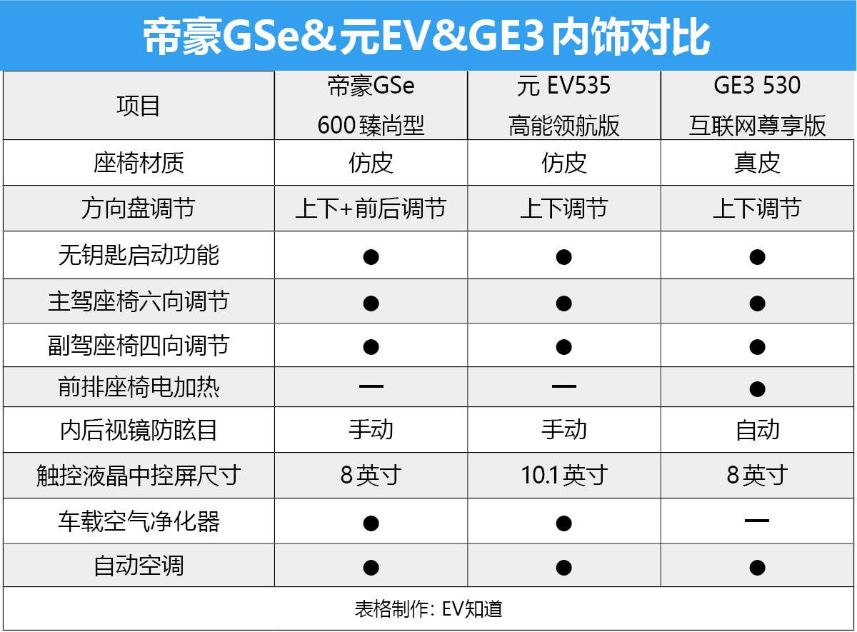 手表配汽车品牌，完美的搭配，彰显你的品味