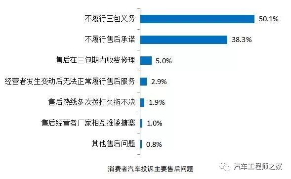 汽车品牌素质最差，揭开真相的面纱