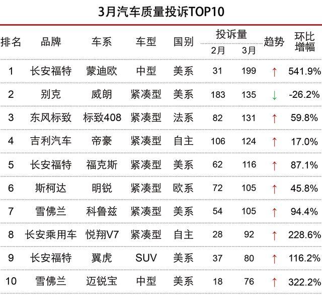 汽车品牌素质最差，揭开真相的面纱