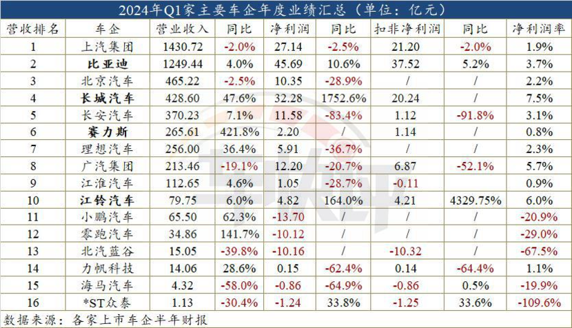 汽车品牌制冷排名