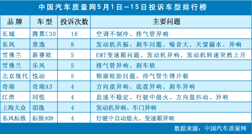 汽车品牌制冷排名