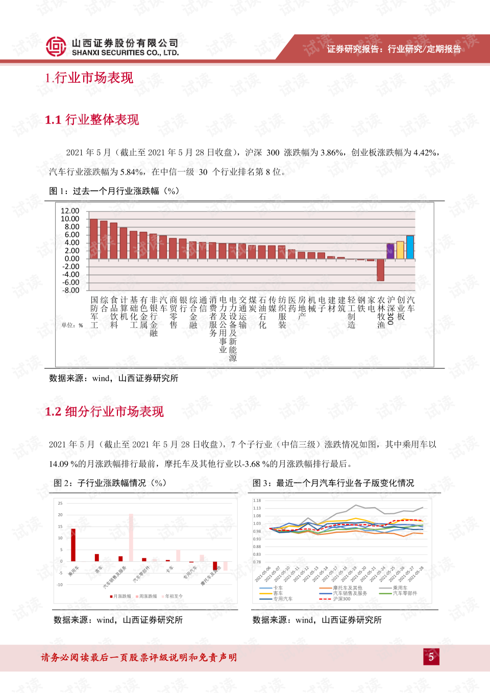 无锡汽车品牌销量分析与展望