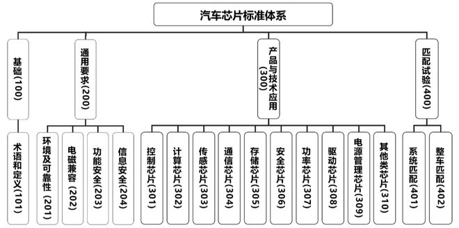 汽车品牌系统教程