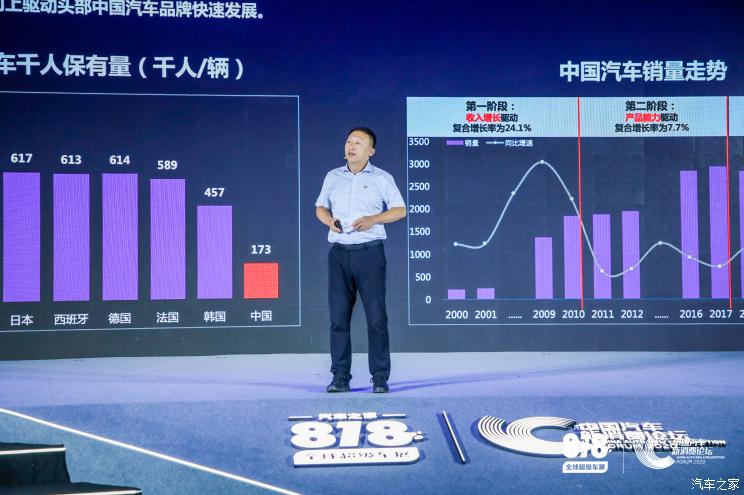 汽车品牌2022年，变革、挑战与机遇