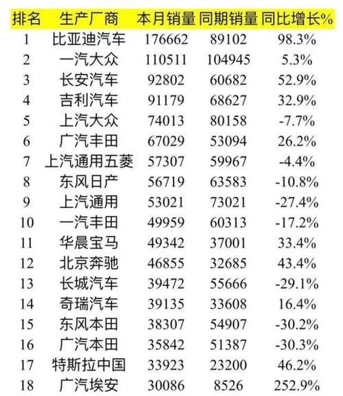 汽车品牌起步时间