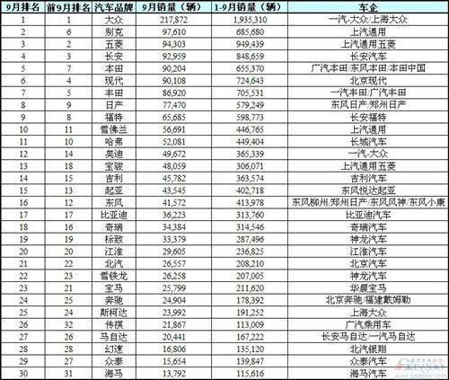 汽车品牌分列图片