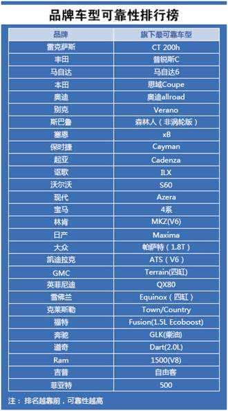 汽车品牌分列图片