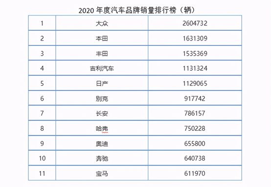 汽车品牌分列图片