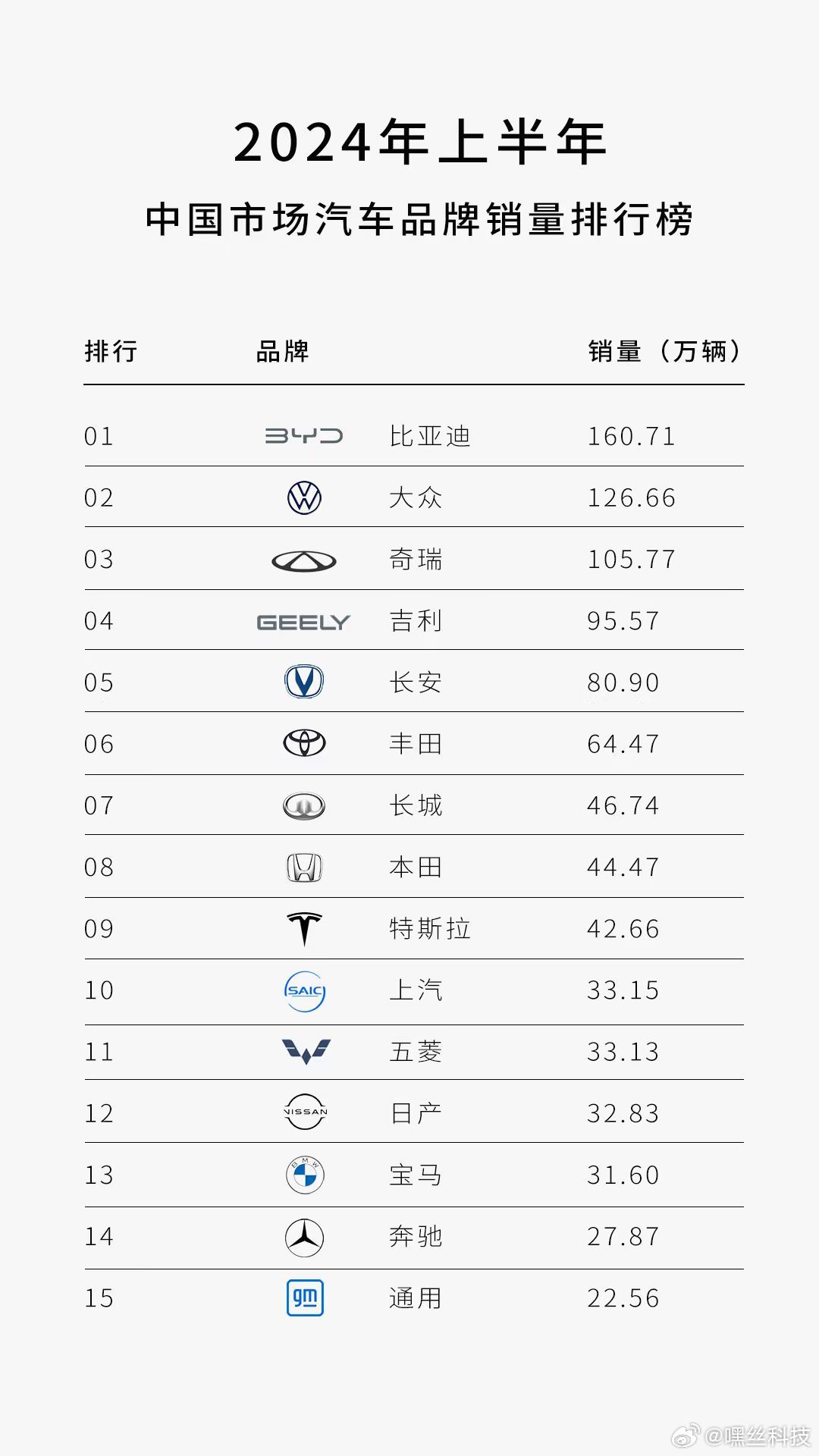 上市汽车品牌排行