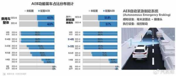 aeb汽车品牌比拼