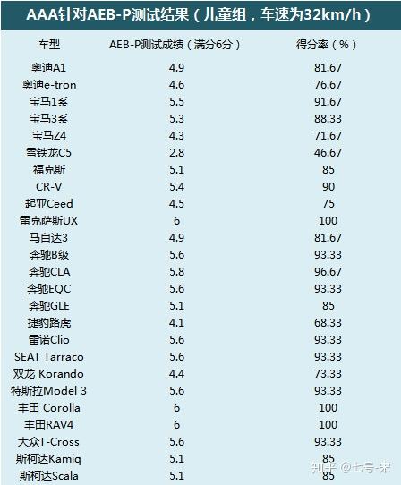 aeb汽车品牌比拼