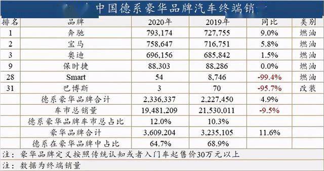 汽车品牌及其均价