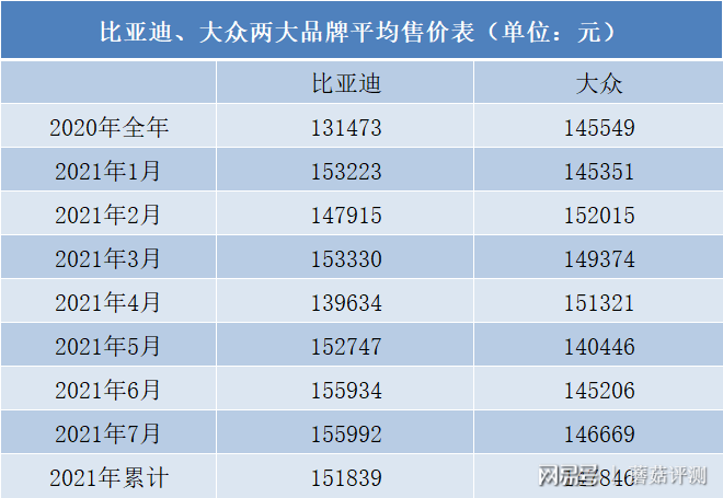 汽车品牌及其均价