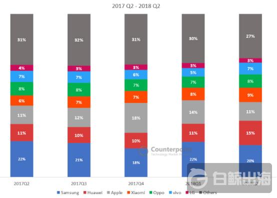 2017汽车品牌份额