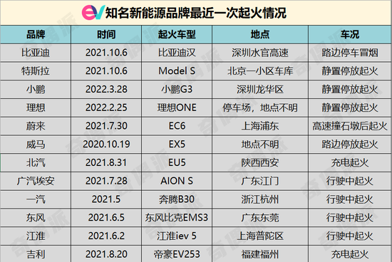 汽车品牌系列表