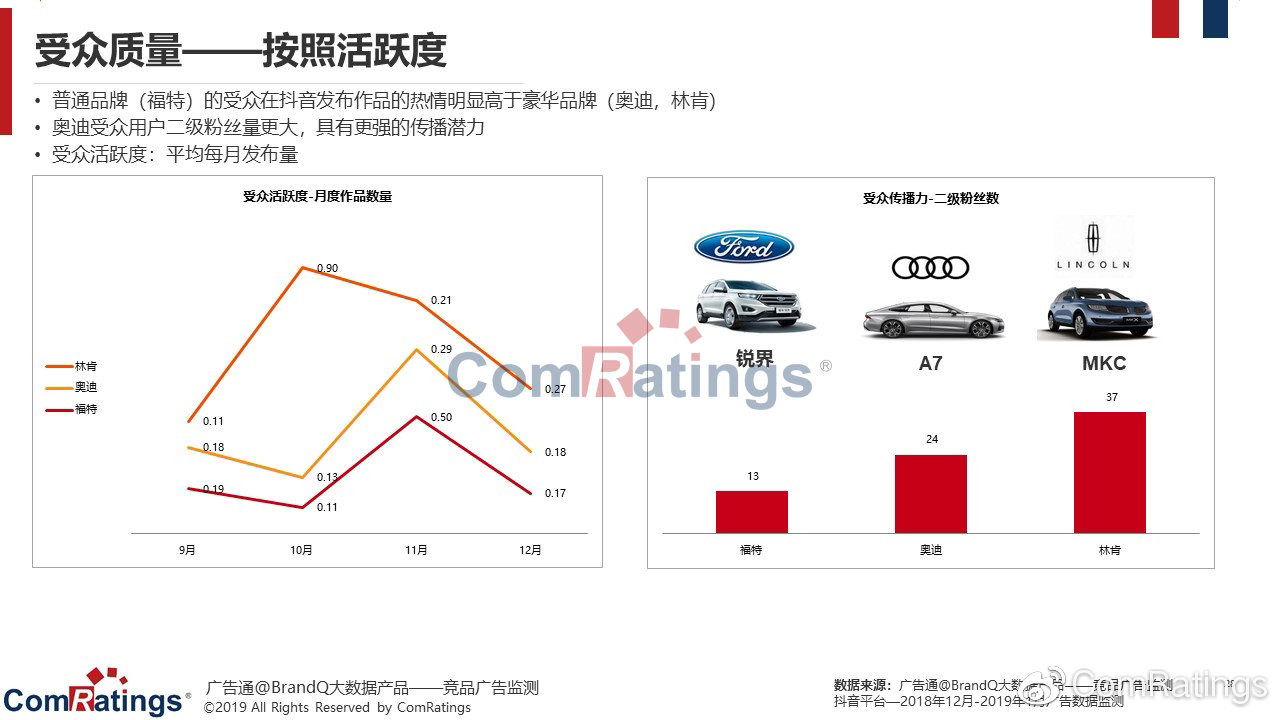 汽车品牌投放数据