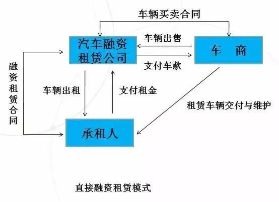 融资租赁汽车品牌，了解它的优势与风险