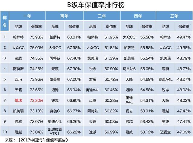 保费最低汽车品牌