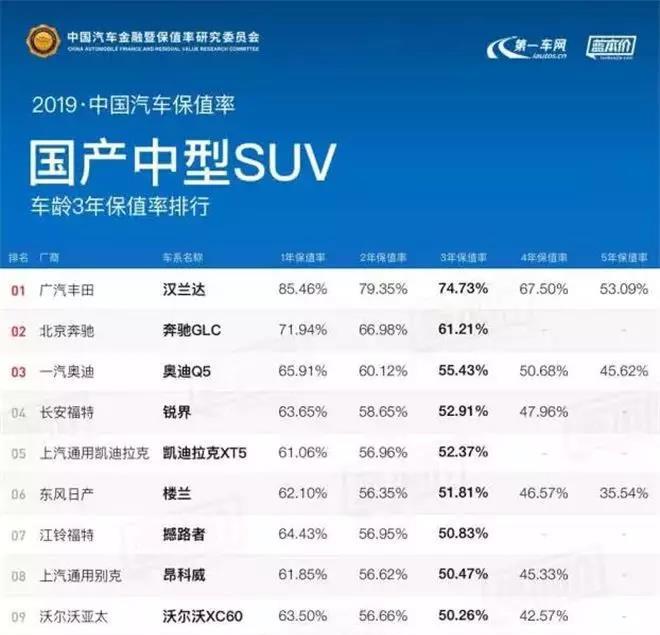 汽车品牌车好——品质、性能、口碑的综合考量