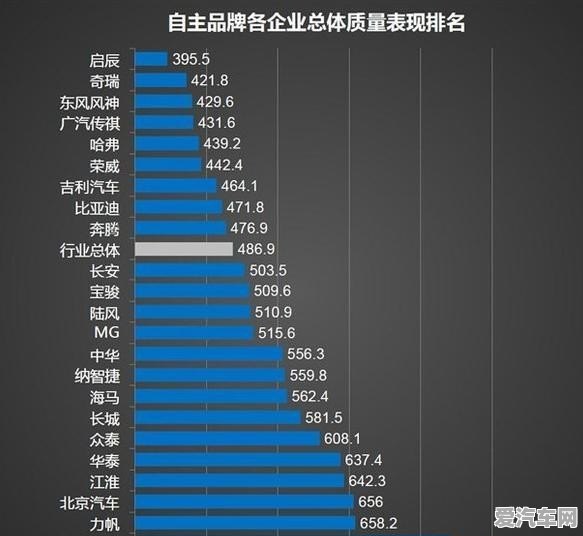 汽车品牌车好——品质、性能、口碑的综合考量