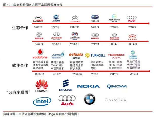 卓越自主汽车品牌——以华为汽车为例