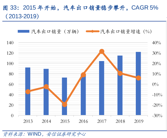 汽车品牌迁出率，现状、原因及影响