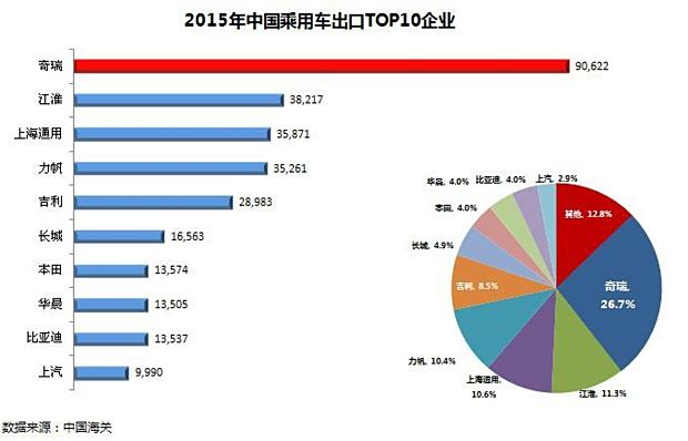 汽车品牌迁出率，现状、原因及影响