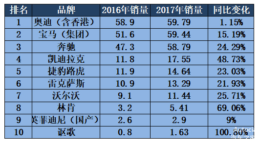 汽车品牌迁出率，现状、原因及影响