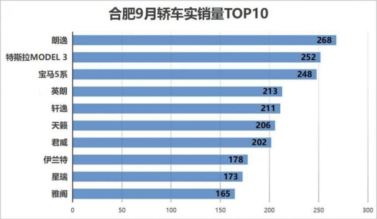 汽车品牌溢价表