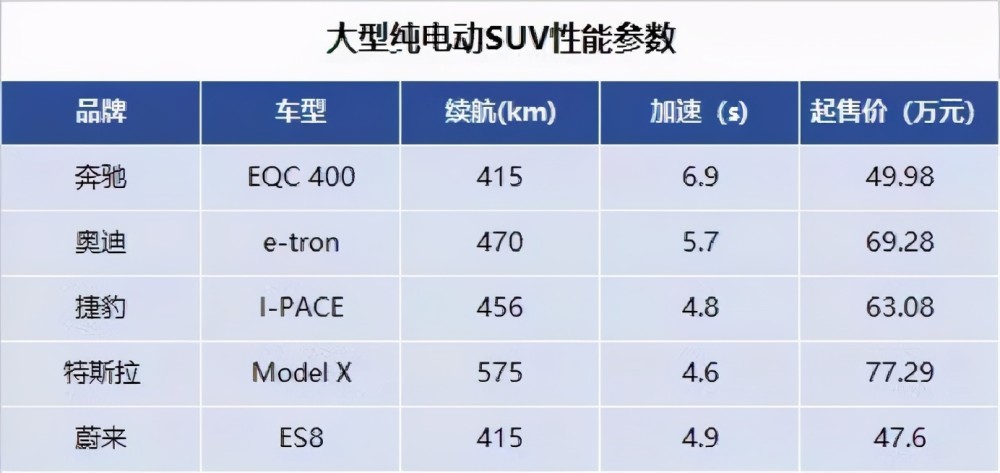 汽车品牌溢价表