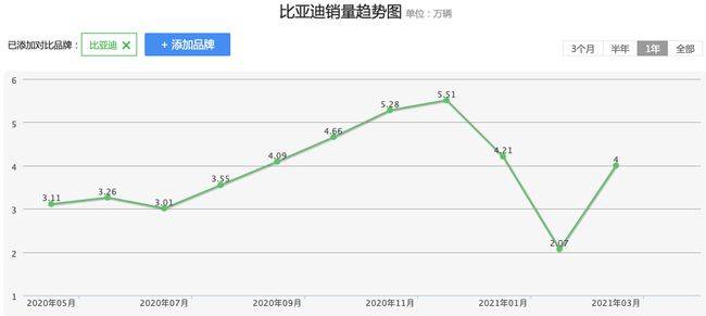 注销的汽车品牌，过去与未来