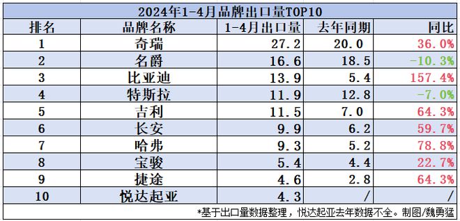 出口汽车品牌销量