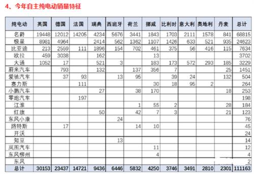 出口汽车品牌销量