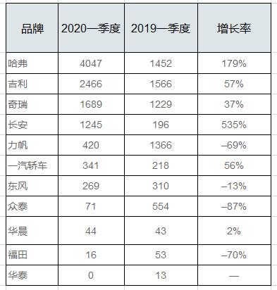 出口汽车品牌销量