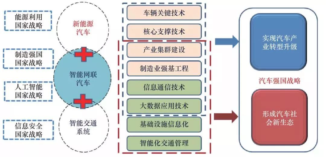 汽车品牌传播岗位的重要性及其策略