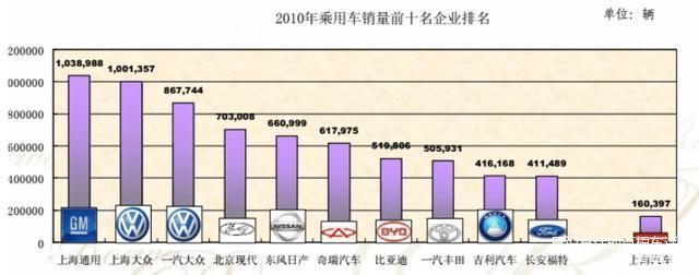 汽车品牌发展图，揭示百年来的变革与趋势