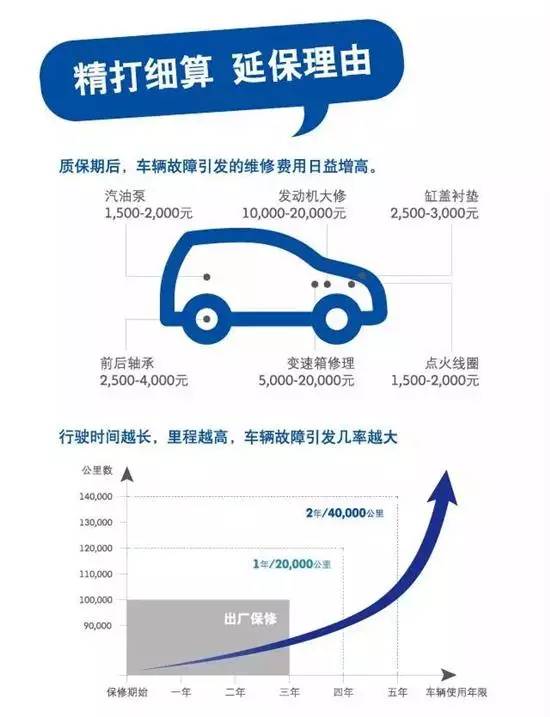 超长质保汽车品牌——让你安心驾驶的保障