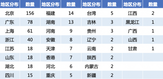 汽车品牌分析软件